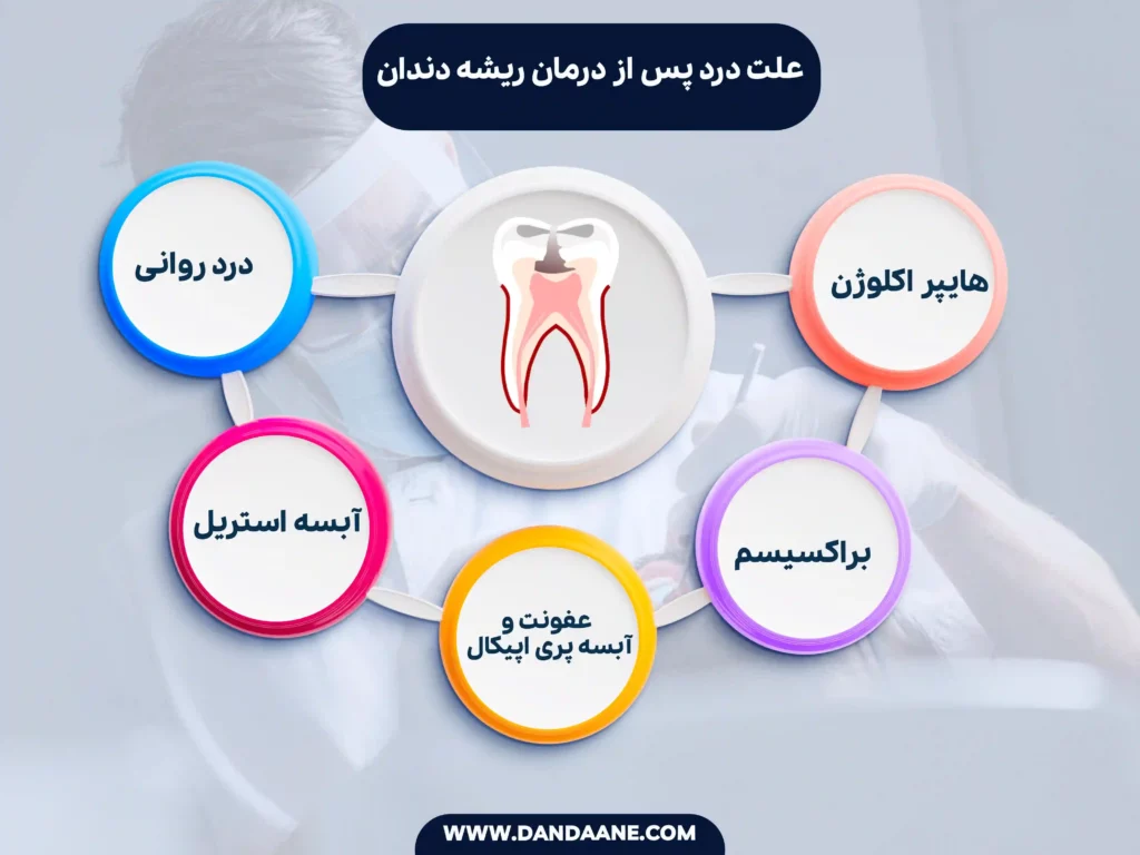 اینفوگرافی درد پس از درمان ریشه 