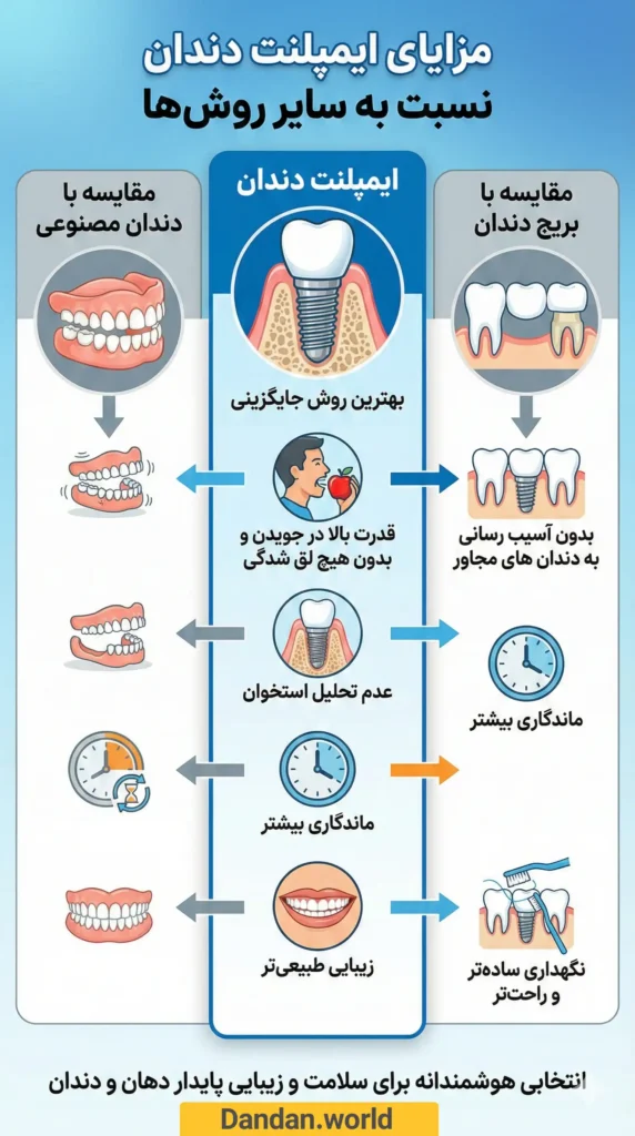 برتری ایمپلنت نسبت به سایر روش ها 