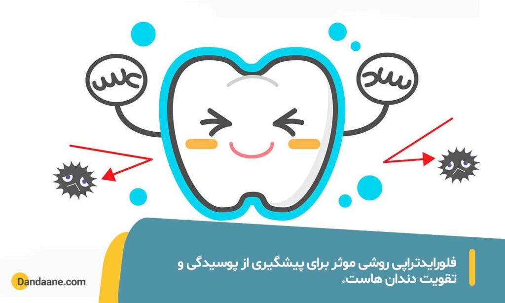 فلورایدتراپی