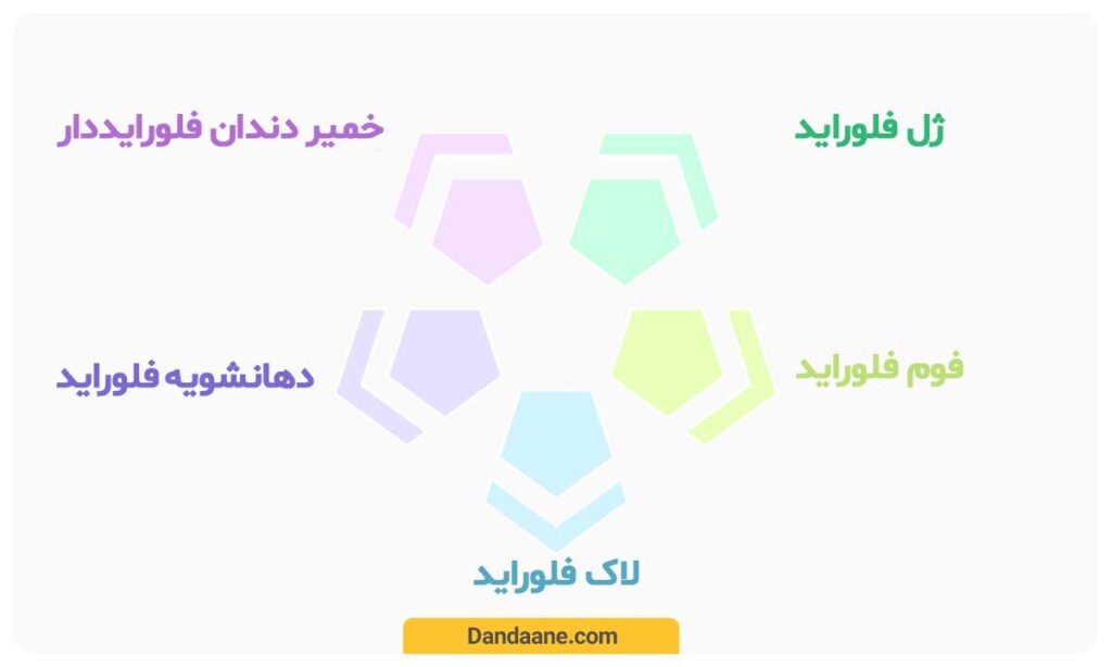 انواع روش های فلورایدتراپی