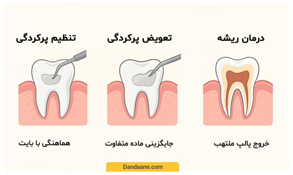 درمان های حرفه ای برای رفع حساسیت دندان پر شده