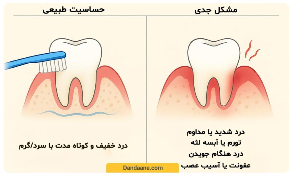 تفاوت حساسیت طبیعی با نشانه های مشکل جدی