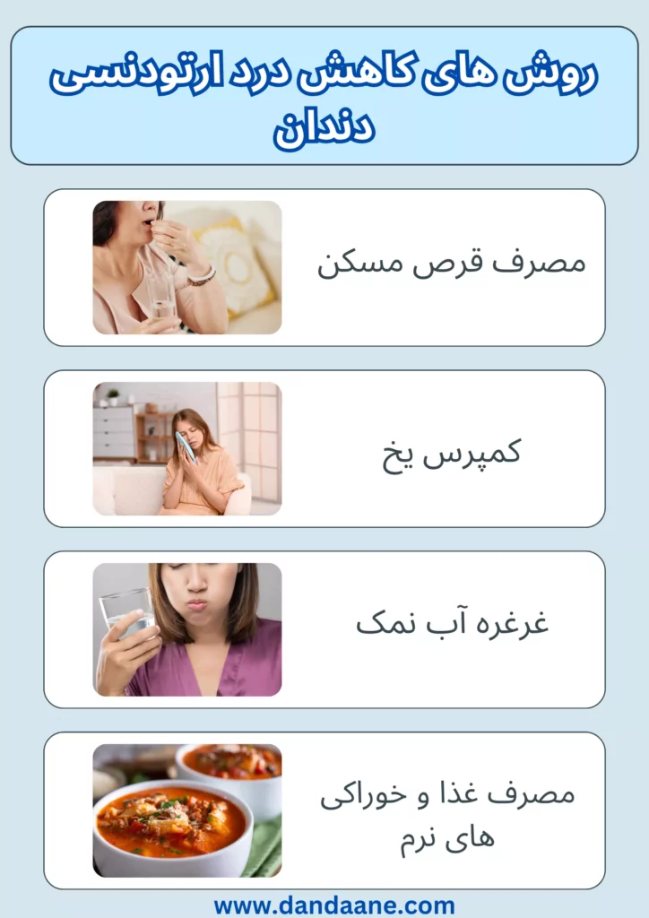 تصویر اینفوگرافی از روش های کاهش درد ارتودنسی 