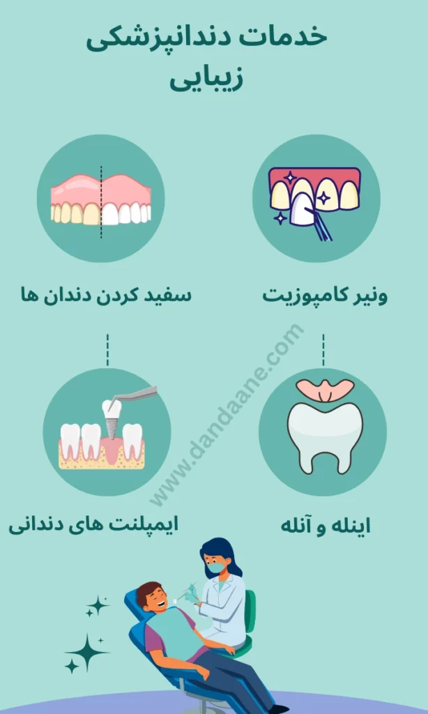 اینفوگرافیک دندانپزشکی زیبایی