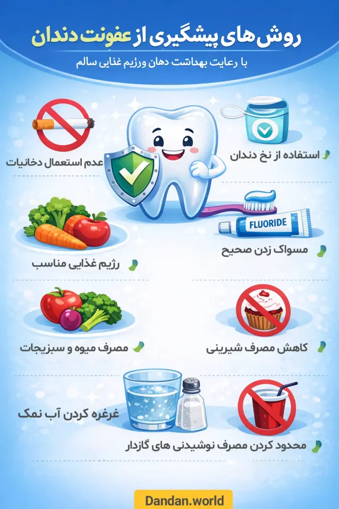روش های پیشگیری از عفونت دندان