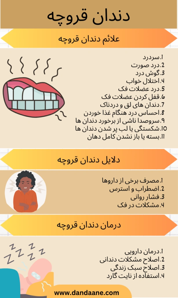 اینفوگرافی دندان قروچه