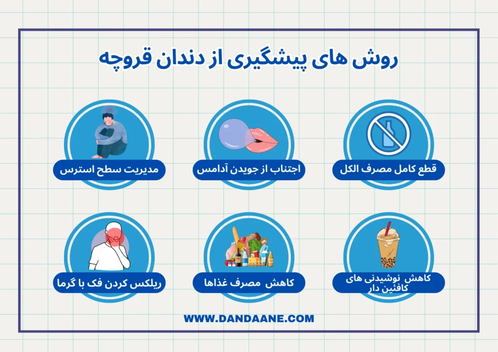اینفوگرافی پیش گیری از  دندان قروچه 