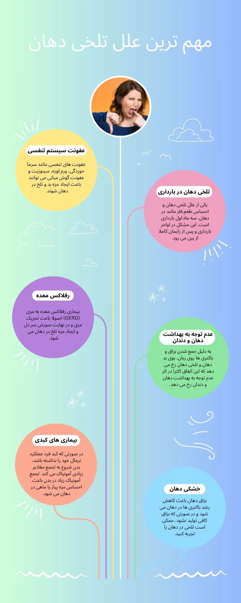 تصویر اینفوگرافی از مهم ترین علل تلخی دهان 