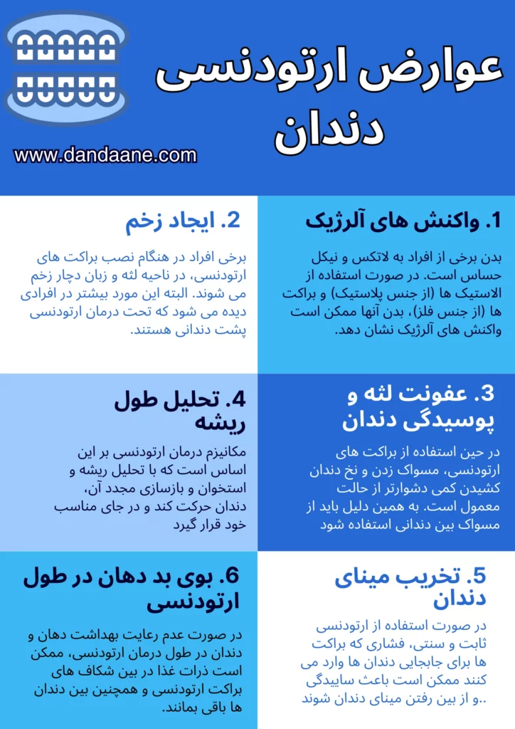تصویر اینفوگرافیک از عوارض ارتودنسی دندان