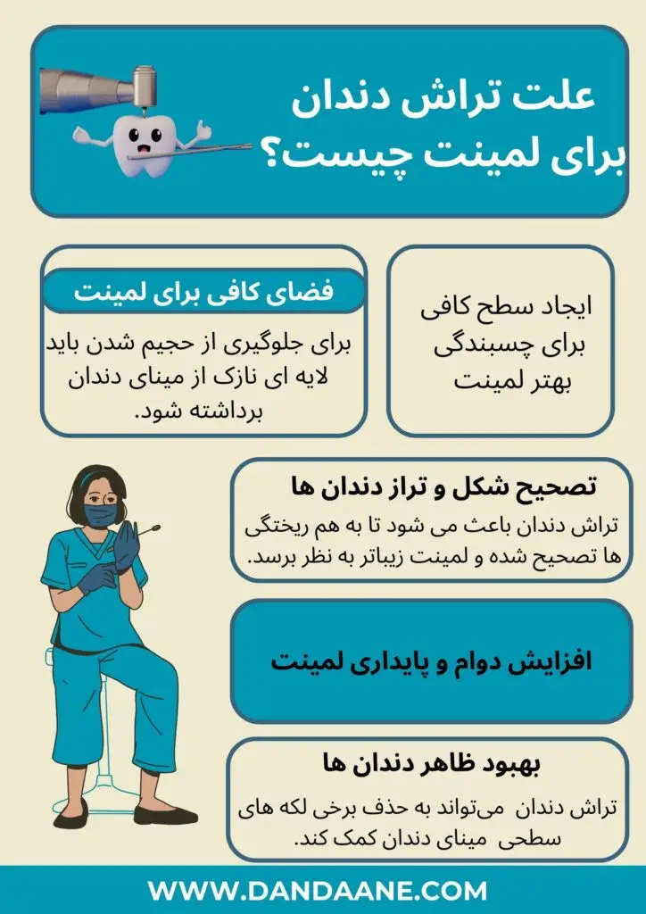 تصویر اینفوگرافیک از علت تراش دندان برای لمینت 