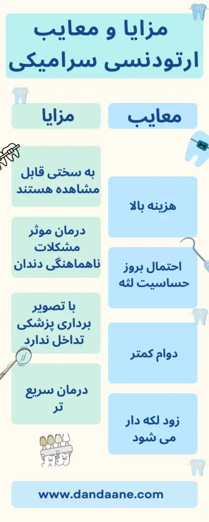 تصویر اینفوگرافی از مزایا و معایب ارتودنسی دندان