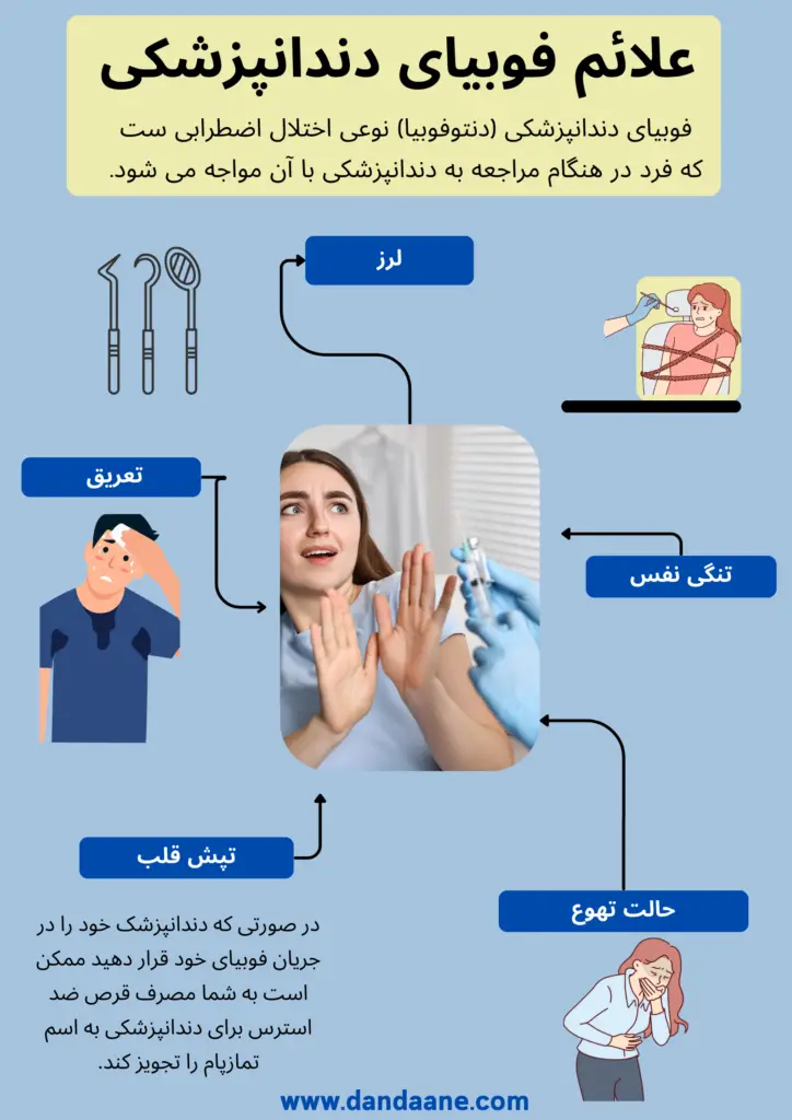تصویر اینفوگرافی از علائم فوبیای دندانپزشکی 