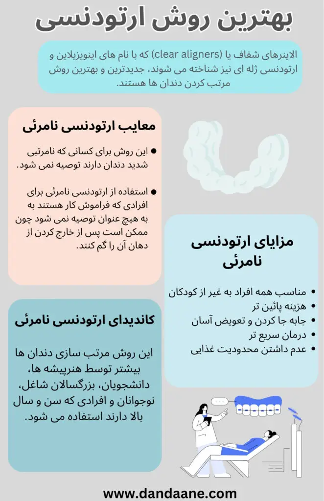 تصویر اینفوگرافی از بهترین روش ترتودنسی دندان 