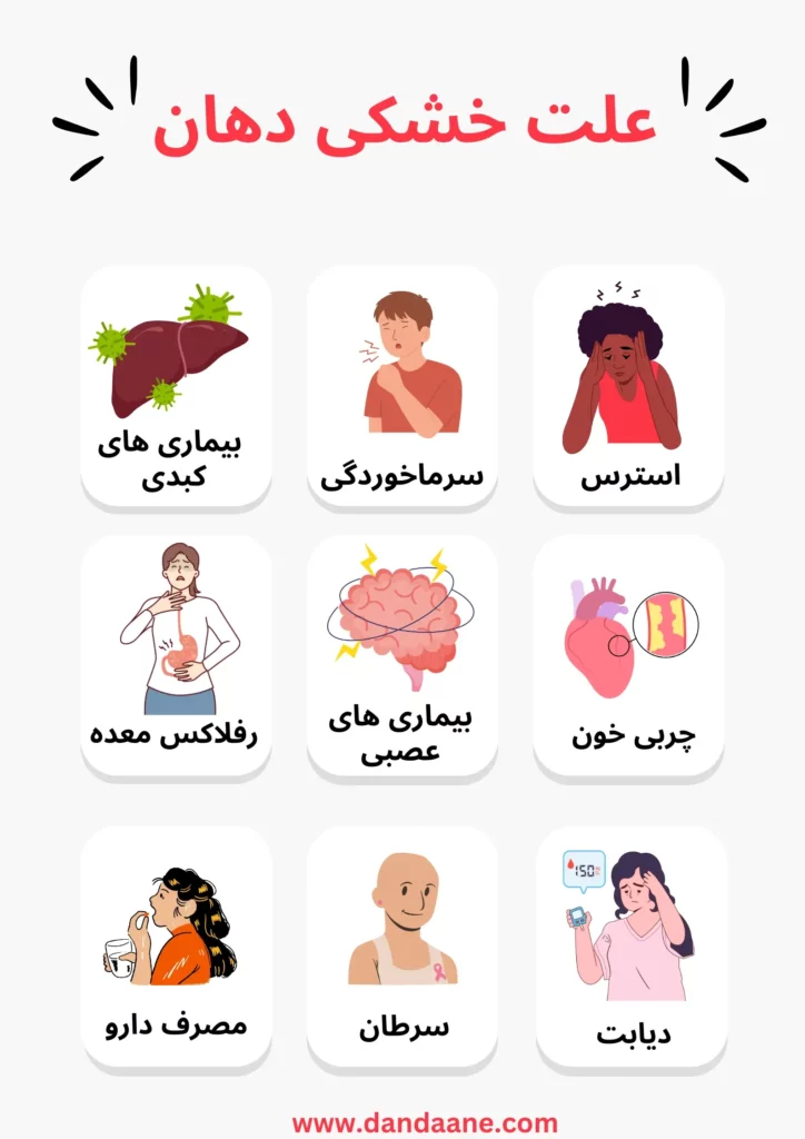 تصویر اینفوگرافی خشکی دهان 