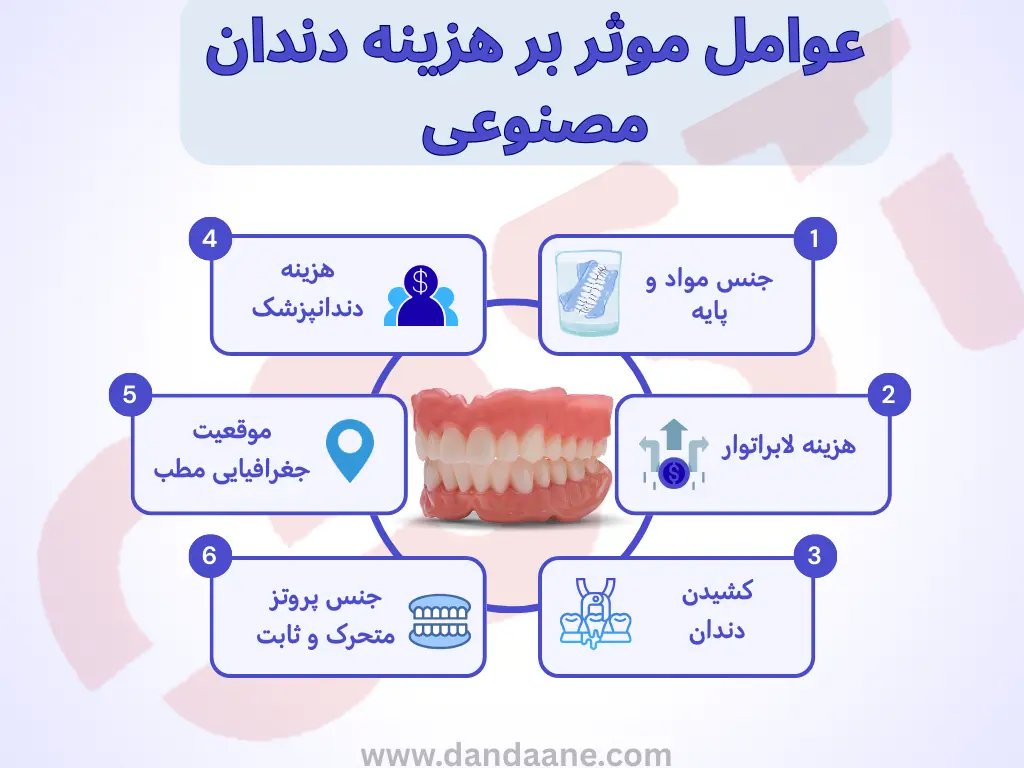 عوامل موثر بر هزینه دندان مصنوعی