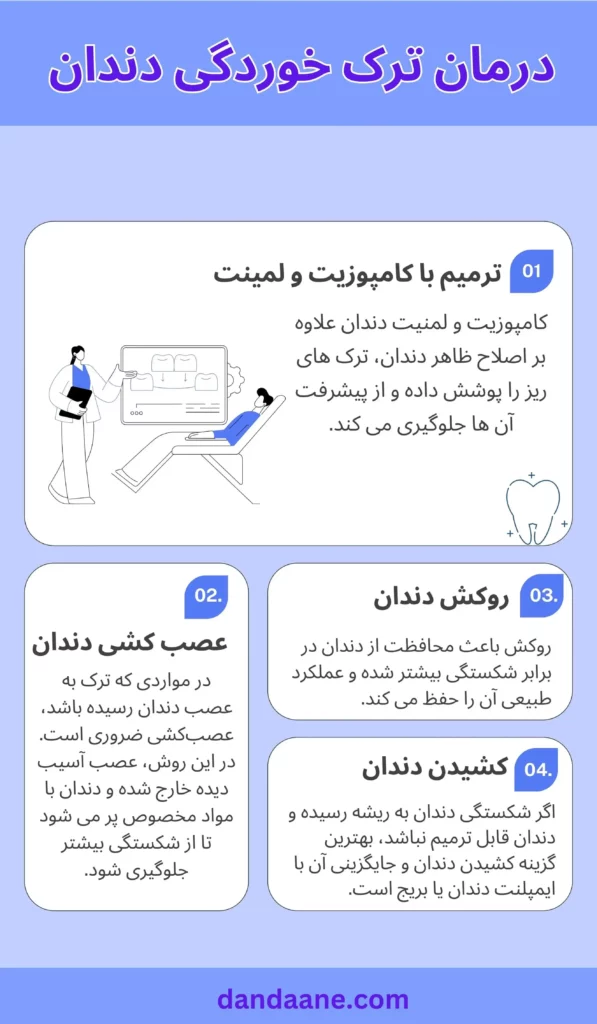 تصویر اینفوگرافی درمان ترک خوردگی دندان