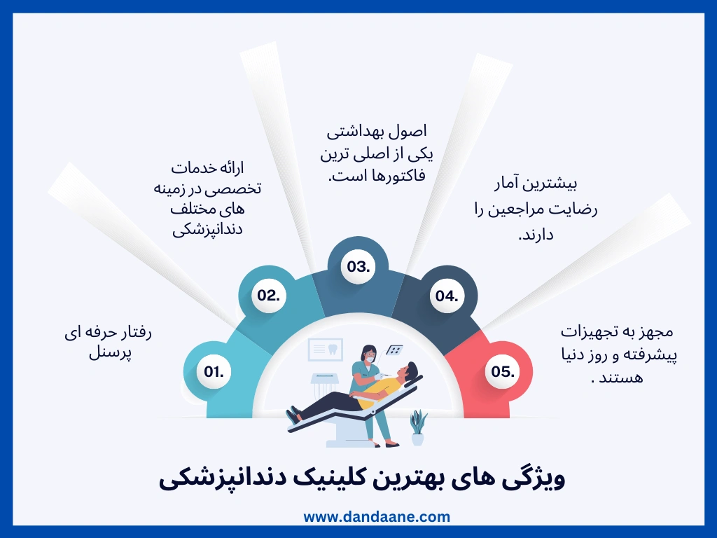 اینفوگرافی بهترین کلینیک دندانپزشکی شرق تهران