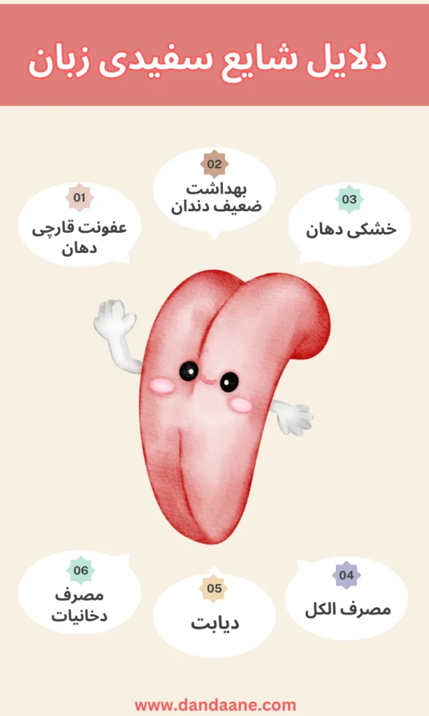 اینفوگرافیک از علت سفیدی زبان 