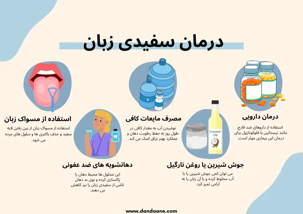 اینفوگرافیک از درمان سفیدی زبان 