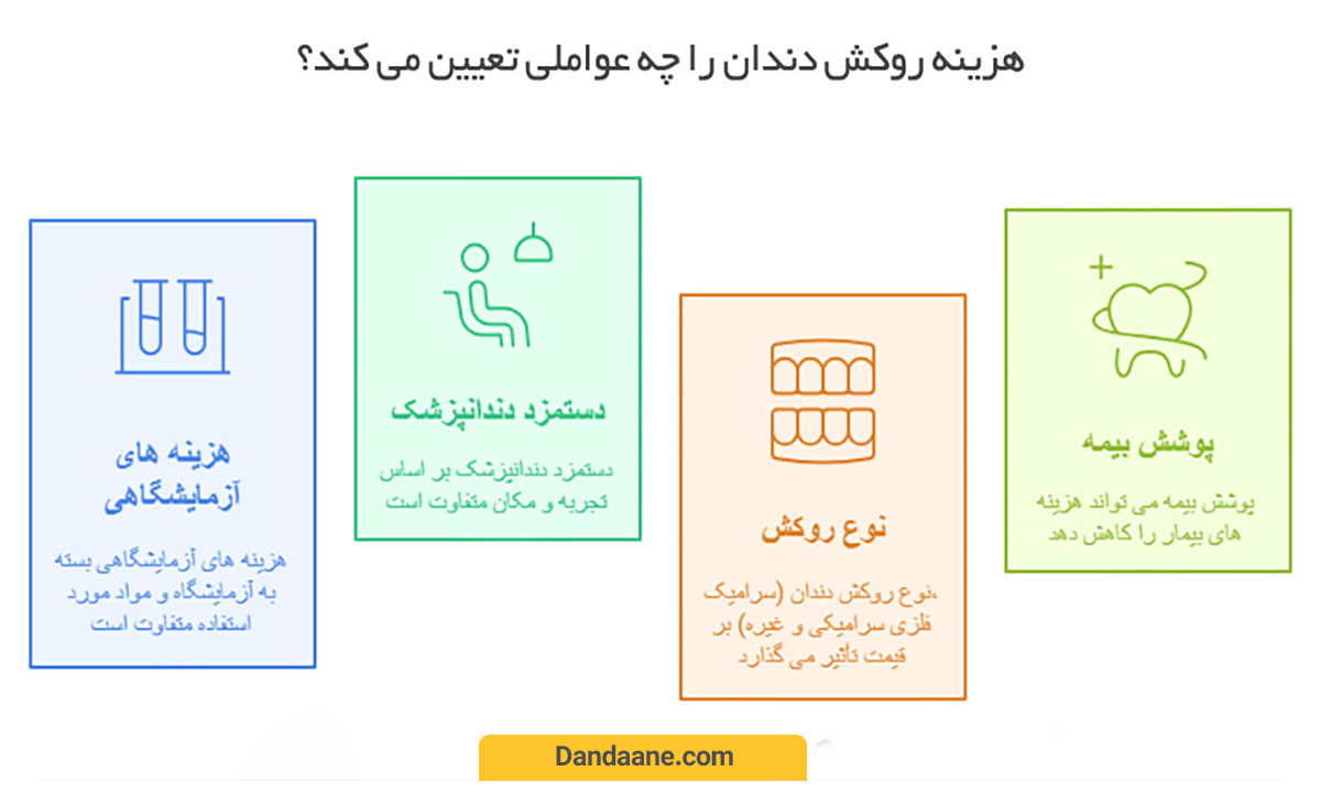 عوامل موثر در تعرفه روکش دندان