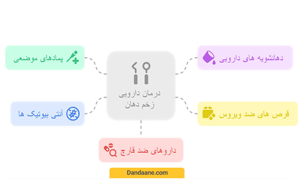 درمان دارویی زخم دهان