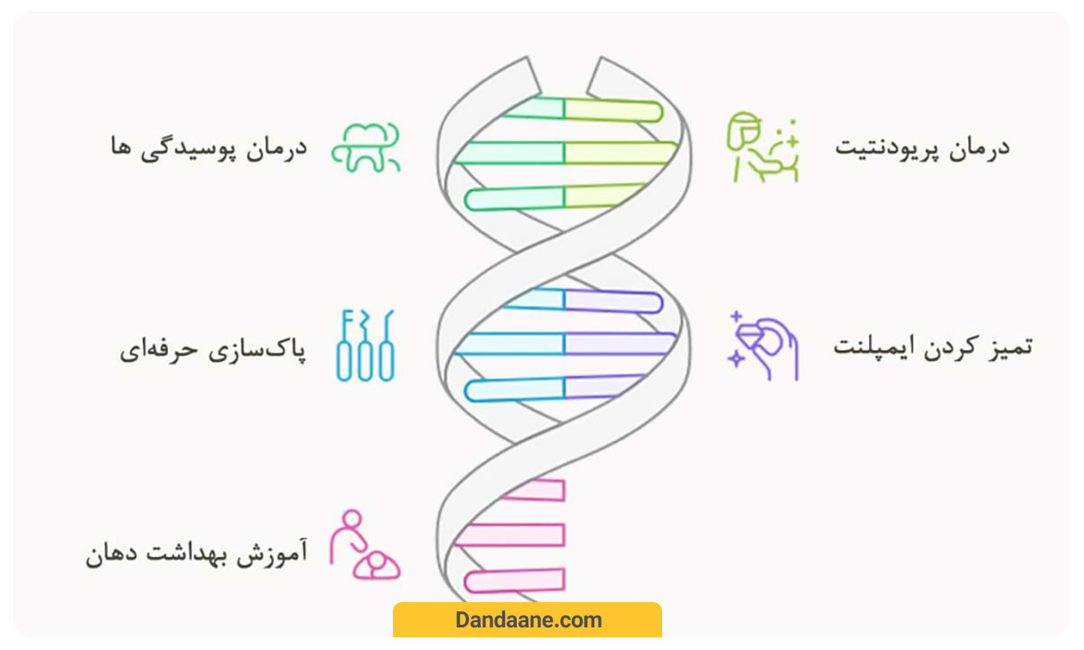 چطور دندانپزشک بوی بد دهان را درمان می کند؟