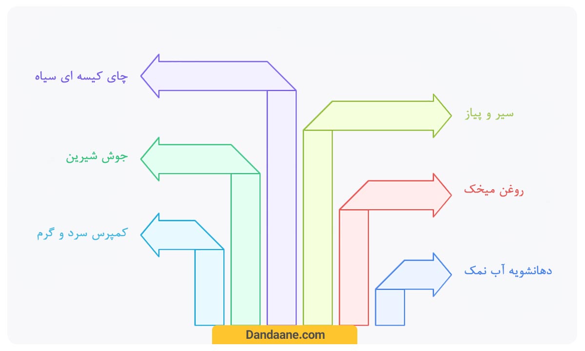 درمان فوری آبسه دندان در خانه