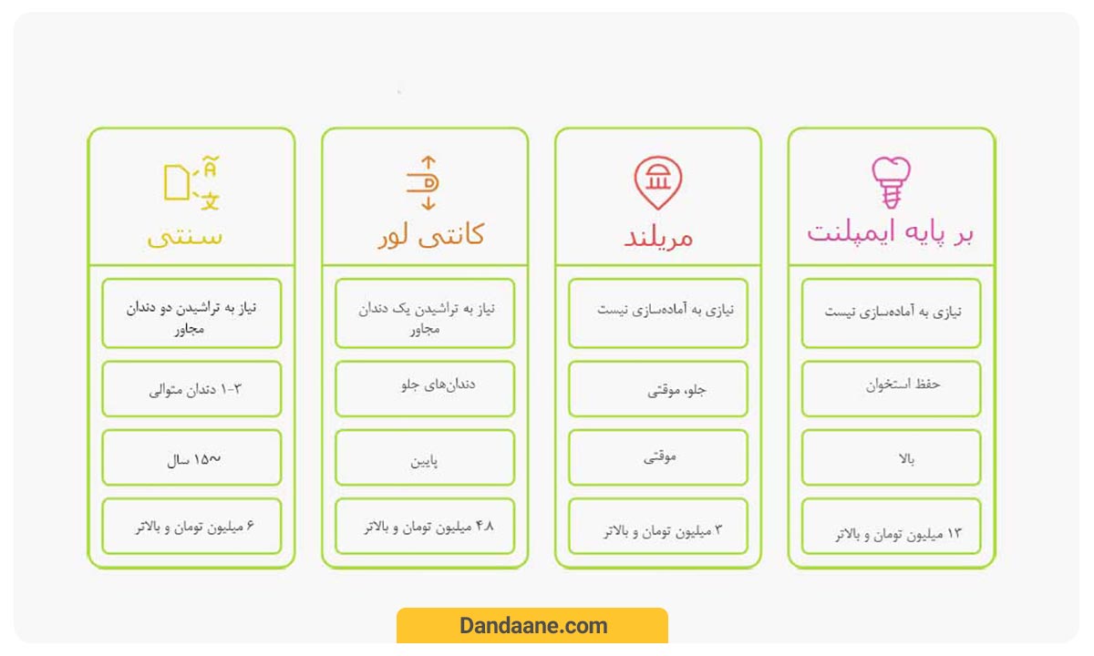 انواع پل دندانپزشکی
