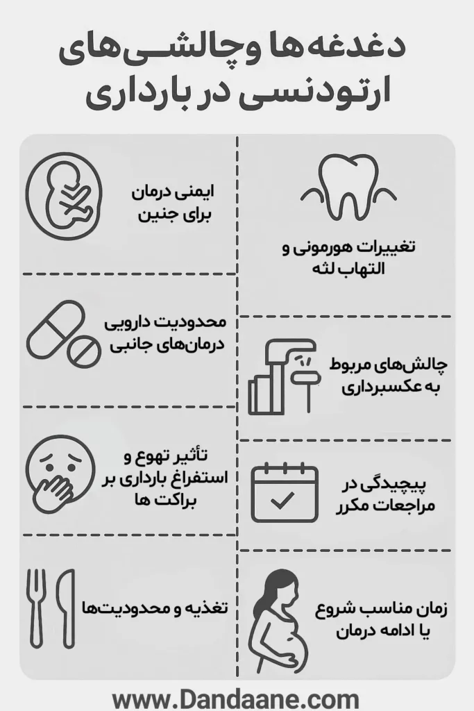 چالشها و محدودیت هیا ارتودنسی در بارداری