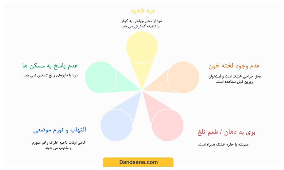 علائم و نشانه‌ های حفره خشک دندان