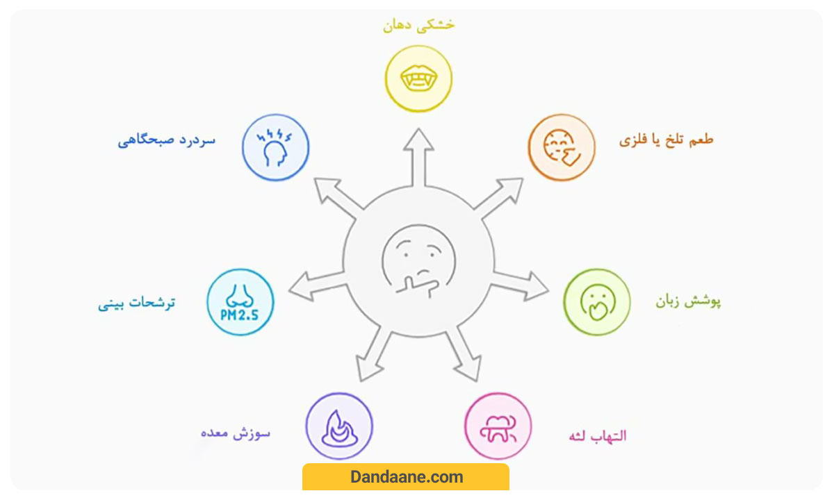 نشانه های همراه با بوی بد دهان