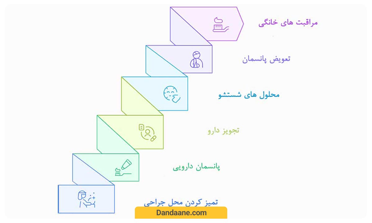 درمان حفره خشک دندان