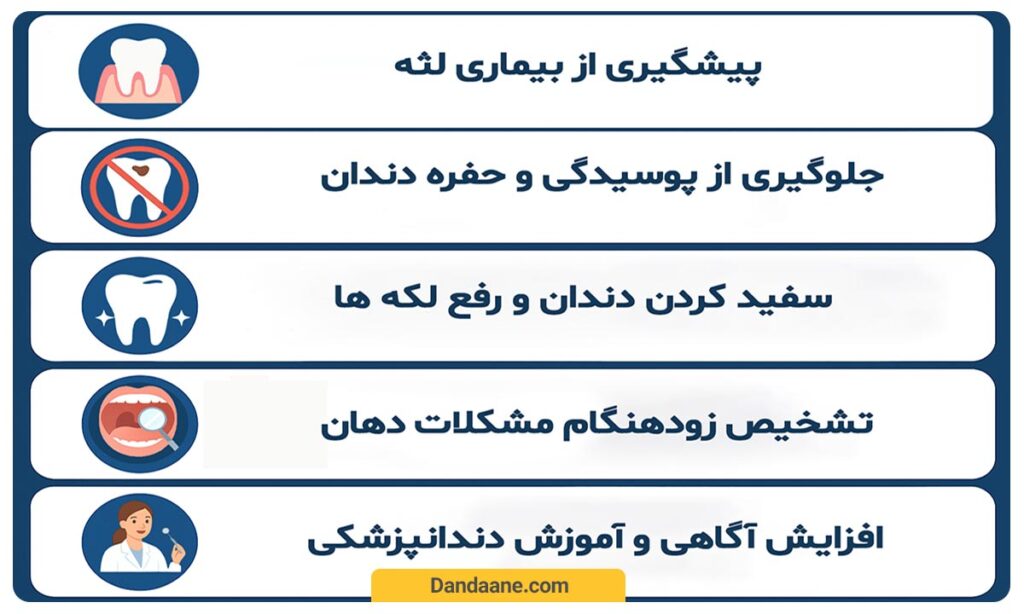 فواید جرمگیری دندان و تمیز کردن دندان ها توسط دندانپزشک