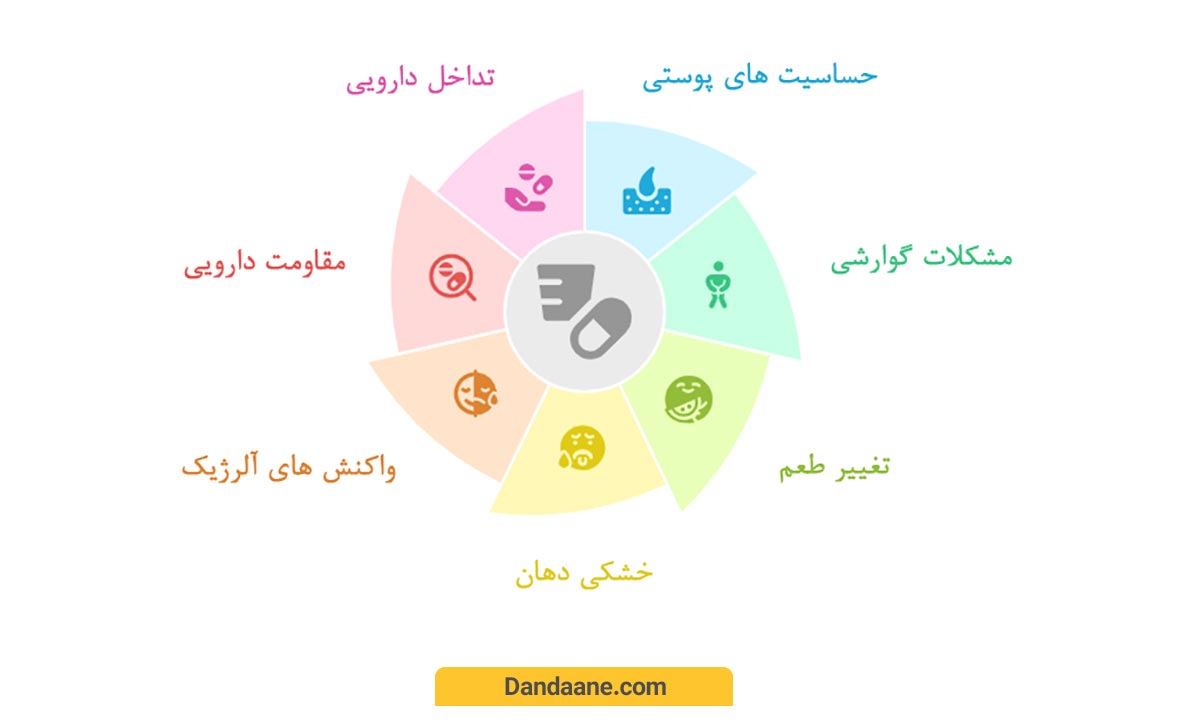 عوارض قرص های چرک خشک کن