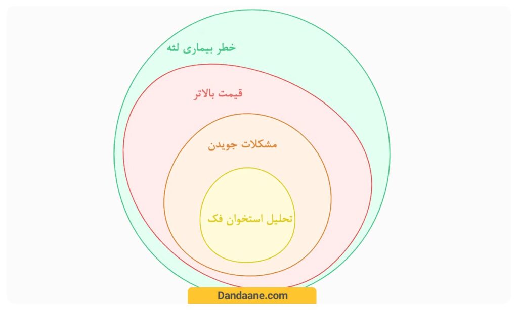 معایب و عوارض دندان مصنوعی ژله ای