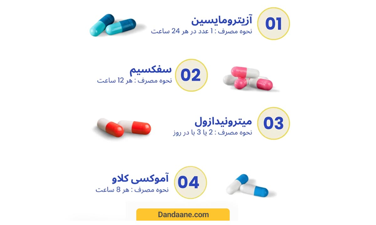 قرص چرک خشک کن برای عفونت دندان