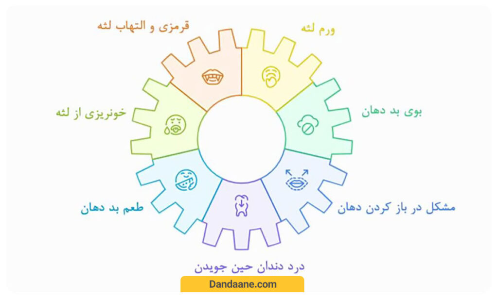علائم دندان نهفته