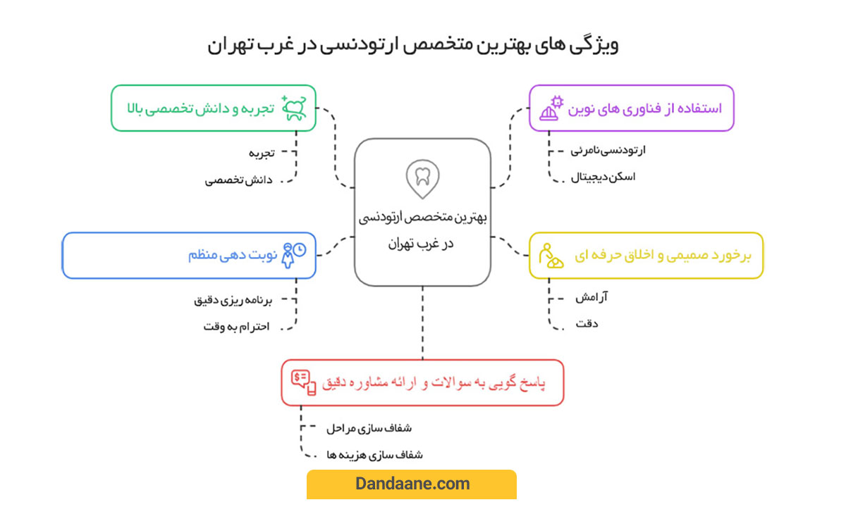 ویژگی های بهترین متخصص ارتودنسی در غرب تهران