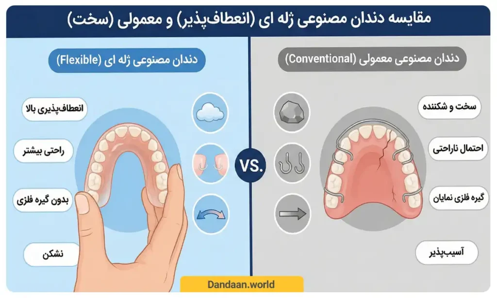 دندان مصنوعی ژله ای چیست؟