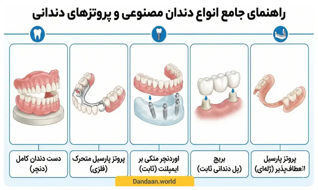 انواع دندان مصنوعی ژله ای