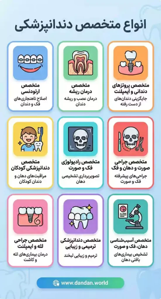 انواع متخصص دندانپزشکی